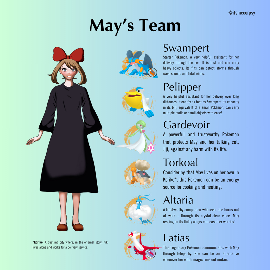 Pokémon Team