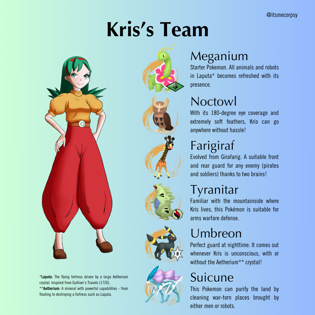 Pokémon Team