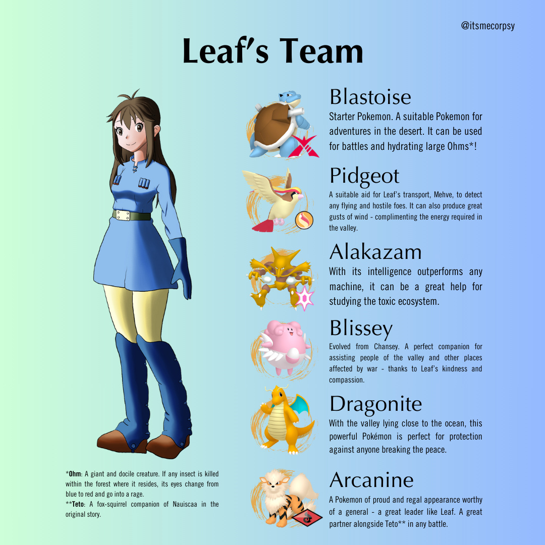 Pokémon Team