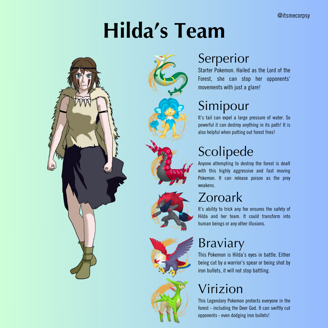 Pokémon Team