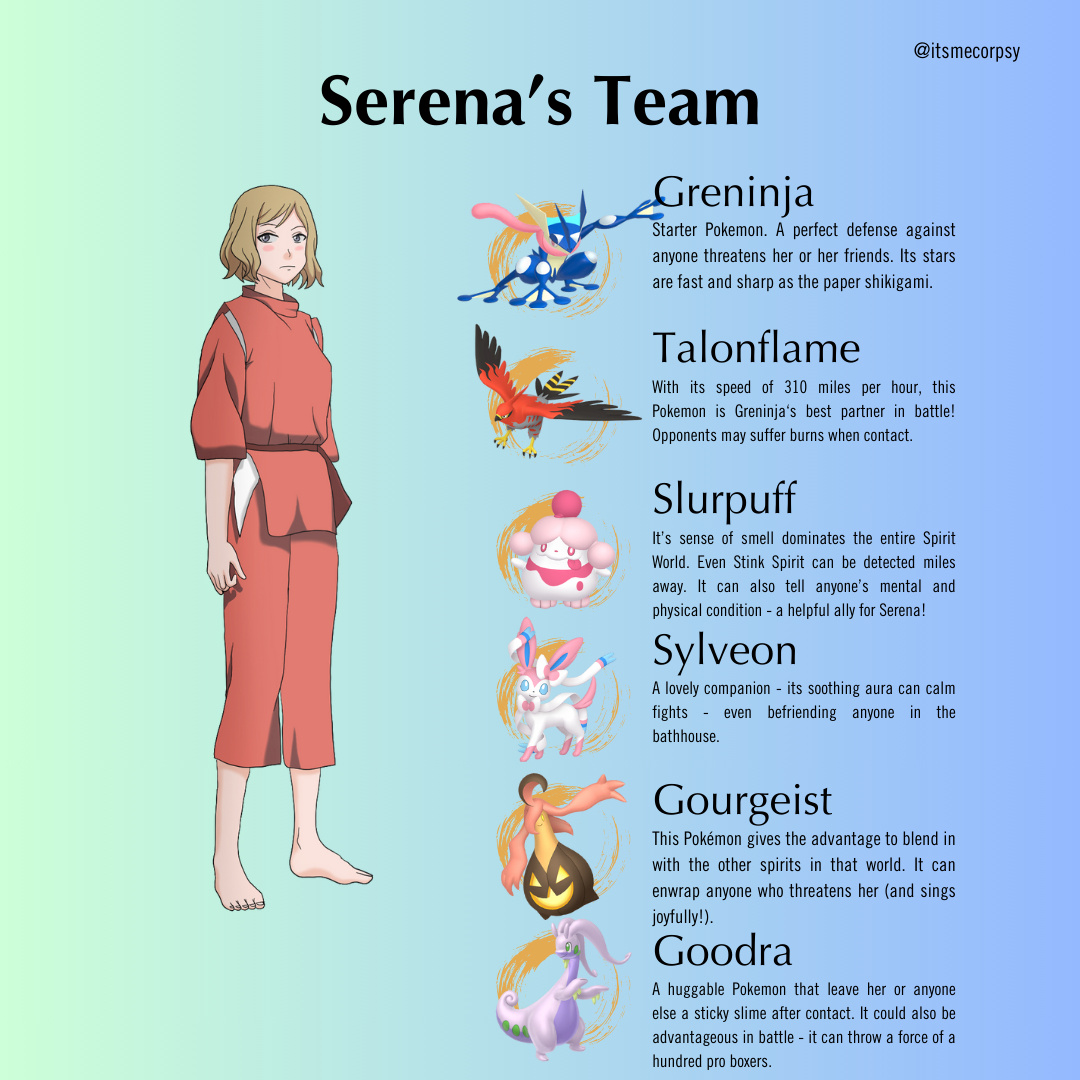 Pokémon Team