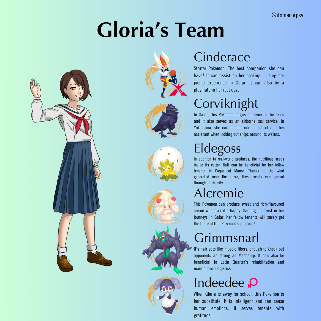 Pokémon Team