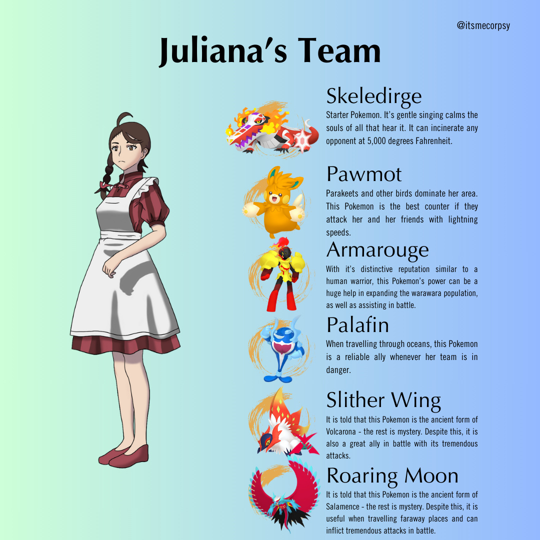 Pokémon Team