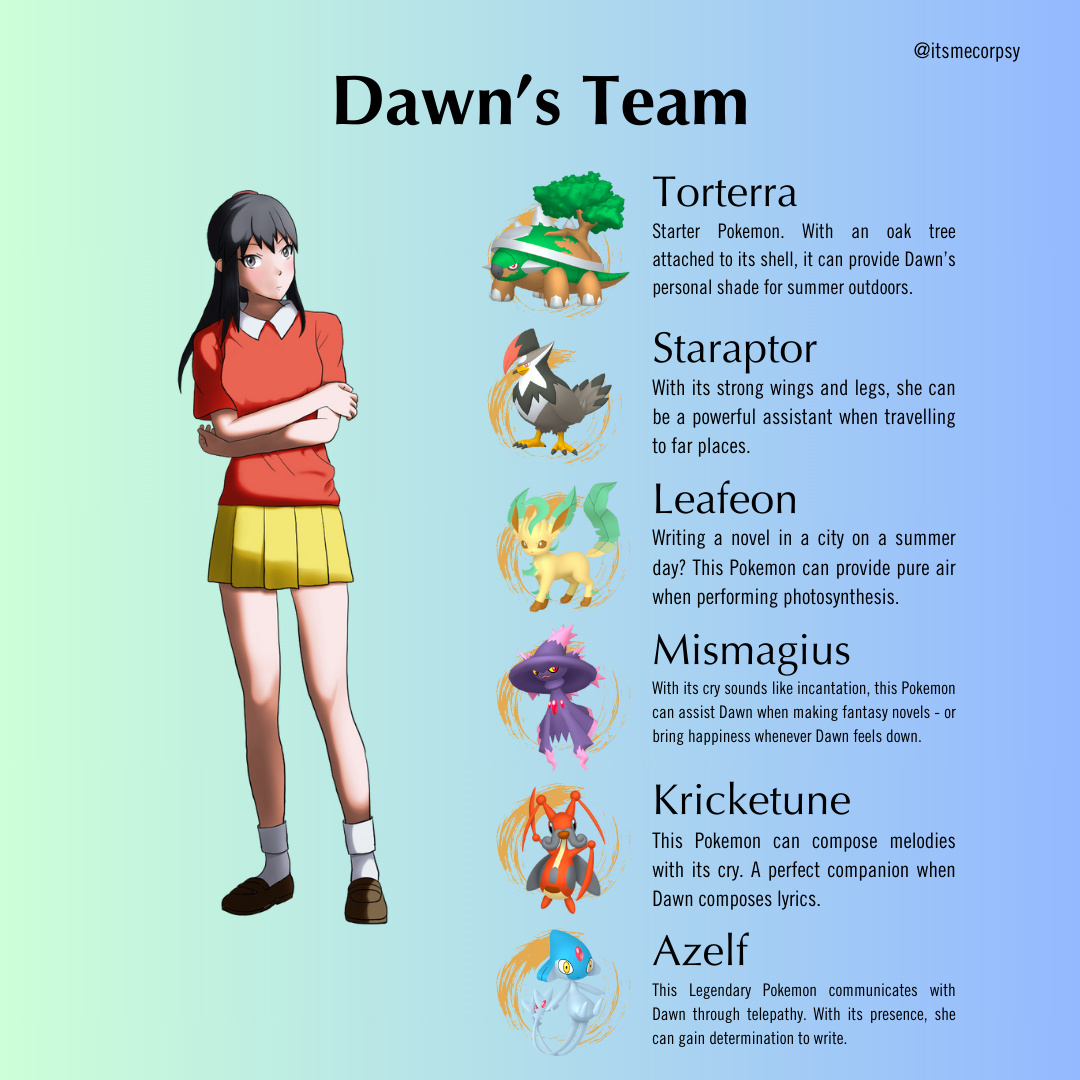 Pokémon Team